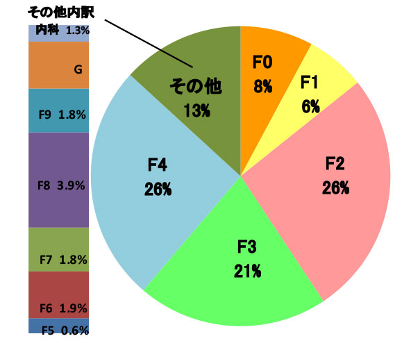 全患者