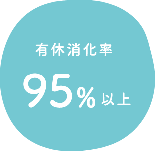 有休消化率95%以上