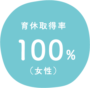 育休取得率100%（女性）